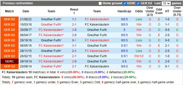 Nhận định Kaiserslautern vs Greuther Furth 19h00 ngày 252 (Hạng 2 Đức 2023) 2