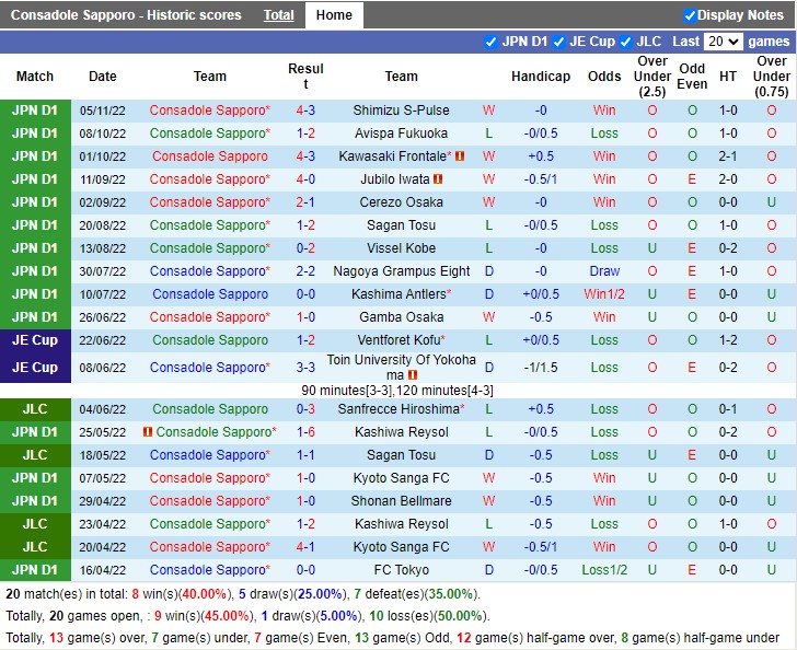 Nhận định Hokkaido Consadole Sapporo vs Vissel Kobe 13h00 ngày 252 (VĐ Nhật Bản 2023) 3 Nhận định Hokkaido Consadole Sapporo vs Vissel Kobe 13h00 ngày 252 (VĐ Nhật Bản 2023) 3