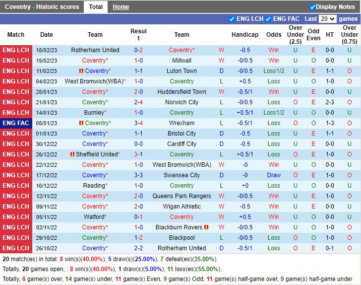 Nhận định Coventry vs Sunderland 19h30 ngày 252 (Hạng nhất Anh 2023) 3