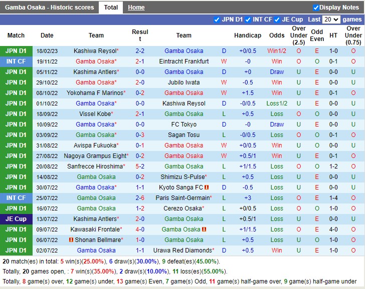 Nhận định Gamba Osaka vs Sagan Tosu 13h00 ngày 252 (VĐ Nhật Bản 2023) 3