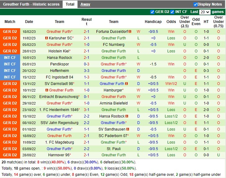 Nhận định Kaiserslautern vs Greuther Furth 19h00 ngày 252 (Hạng 2 Đức 2023) 4