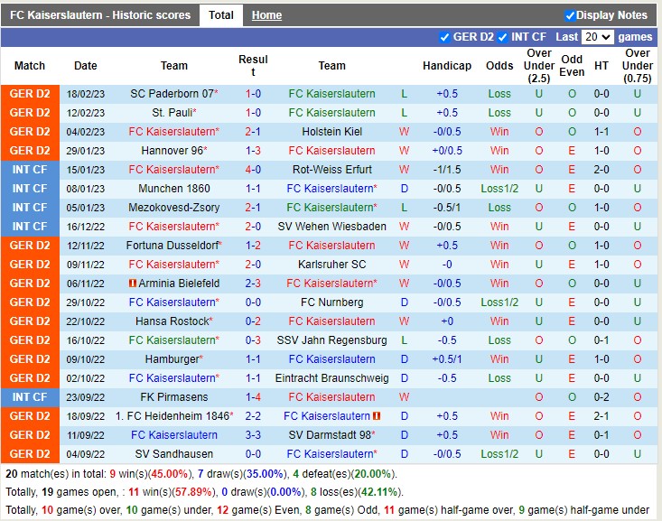 Nhận định Kaiserslautern vs Greuther Furth 19h00 ngày 252 (Hạng 2 Đức 2023) 3
