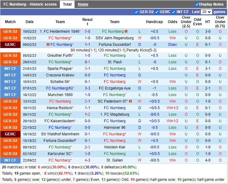 Nhận định Nurnberg vs Sandhausen 19h00 ngày 252 (Hạng 2 Đức 2023) 3 Nhận định Nurnberg vs Sandhausen 19h00 ngày 252 (Hạng 2 Đức 2023) 3