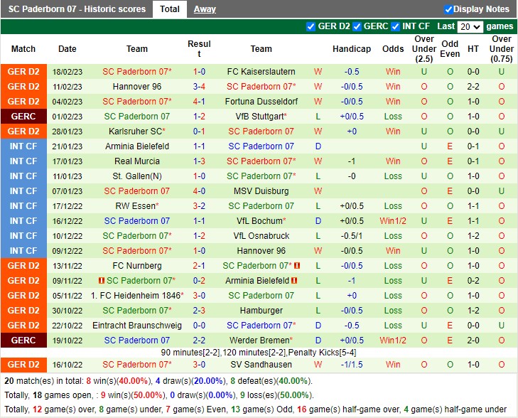 Nhận định Holstein Kiel vs Paderborn 19h00 ngày 252 (Hạng 2 Đức 2023) 4 Nhận định Holstein Kiel vs Paderborn 19h00 ngày 252 (Hạng 2 Đức 2023) 4