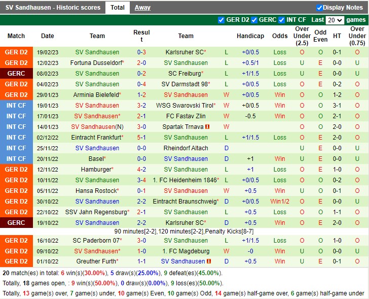 Nhận định Nurnberg vs Sandhausen 19h00 ngày 252 (Hạng 2 Đức 2023) 4 Nhận định Nurnberg vs Sandhausen 19h00 ngày 252 (Hạng 2 Đức 2023) 4