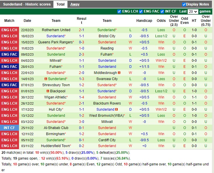 Nhận định Coventry vs Sunderland 19h30 ngày 252 (Hạng nhất Anh 2023) 4