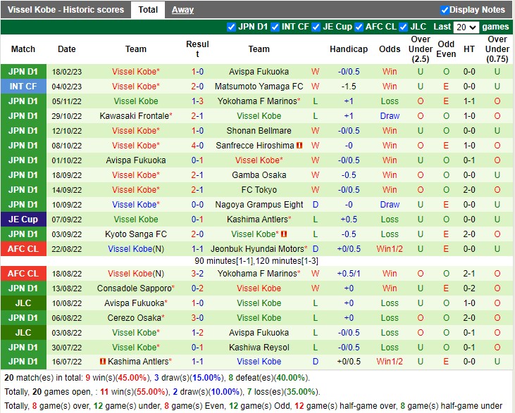 Nhận định Hokkaido Consadole Sapporo vs Vissel Kobe 13h00 ngày 252 (VĐ Nhật Bản 2023) 4 Nhận định Hokkaido Consadole Sapporo vs Vissel Kobe 13h00 ngày 252 (VĐ Nhật Bản 2023) 4