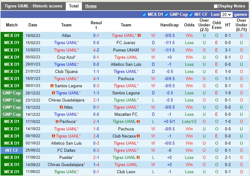 Nhận định Tigres vs Guadalajara 8h05 ngày 262 (VĐQG Mexico) 3 Nhận định Tigres vs Guadalajara 8h05 ngày 262 (VĐQG Mexico) 3
