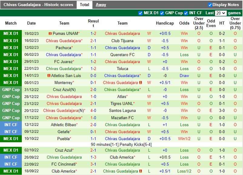 Nhận định Tigres vs Guadalajara 8h05 ngày 262 (VĐQG Mexico) 4 Nhận định Tigres vs Guadalajara 8h05 ngày 262 (VĐQG Mexico) 4