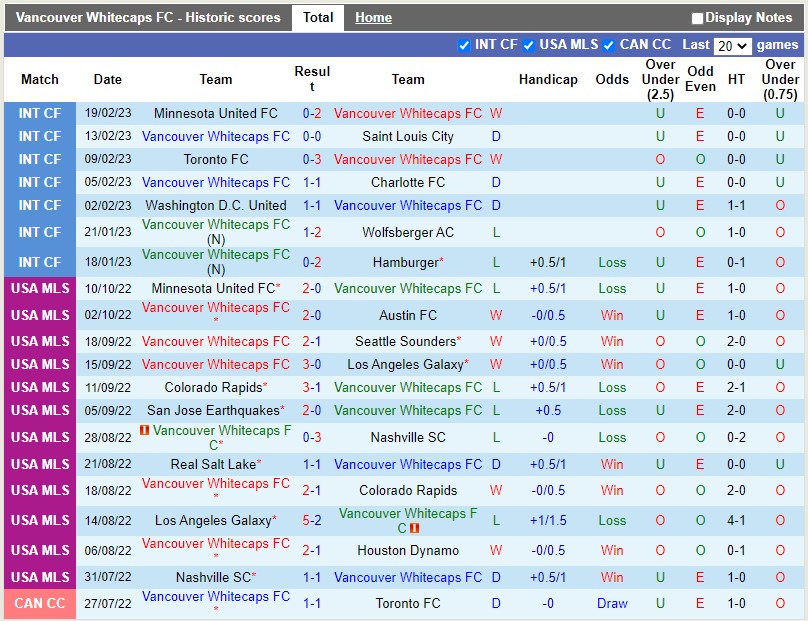 Nhận định Vancouver Whitecaps vs Real Salt Lake 10h30 ngày 262 (Nhà nghề Mỹ MLS) 3