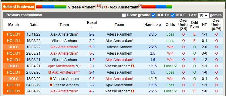 Nhận định Vitesse vs Ajax 20h30 ngày 262 (VĐ Hà Lan) 2