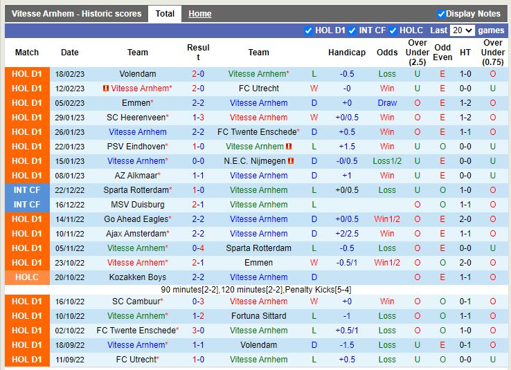 Nhận định Vitesse vs Ajax 20h30 ngày 262 (VĐ Hà Lan) 3