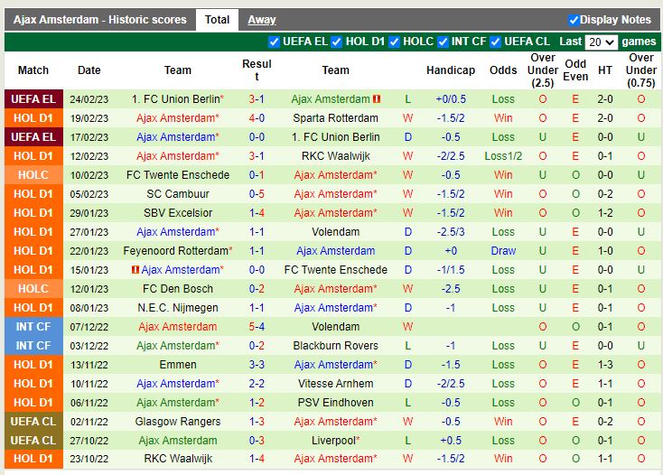 Nhận định Vitesse vs Ajax 20h30 ngày 262 (VĐ Hà Lan) 4