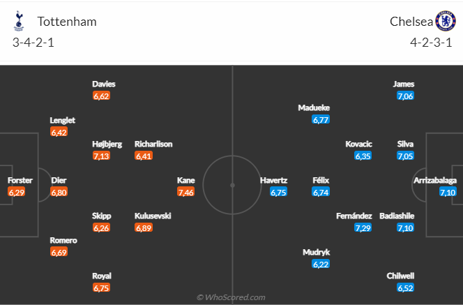 Nhận định Tottenham vs Chelsea (20h30 ngày 262) Khó lường 4
