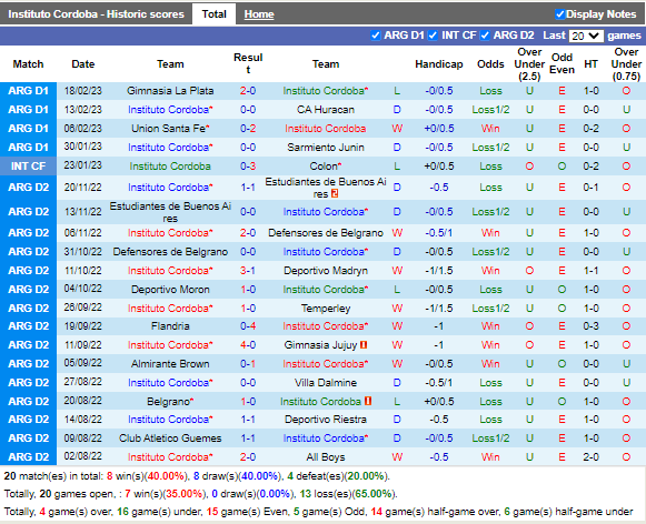 Nhận định Instituto Cordoba vs Newells Old Boys (7h30 ngày 272, VĐ Argentina) 3