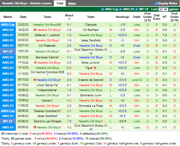 Nhận định Instituto Cordoba vs Newells Old Boys (7h30 ngày 272, VĐ Argentina) 4