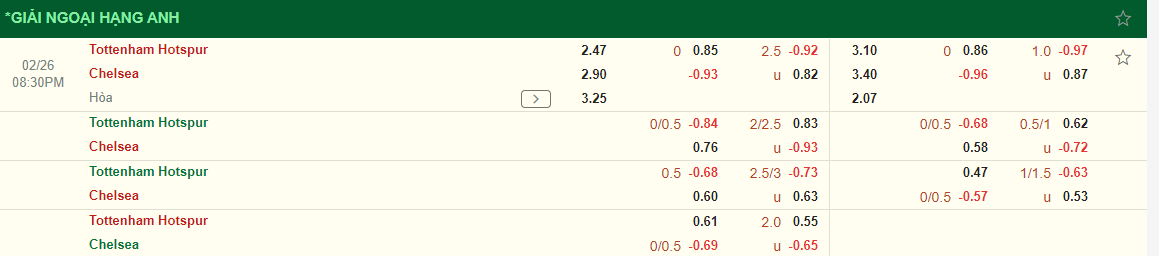 Nhận định Tottenham vs Chelsea (20h30 ngày 262) Khó lường 3