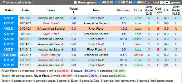 Nhận định River Plate vs Arsenal Sarandi (5h15 ngày 272, VĐ Argentina) 2