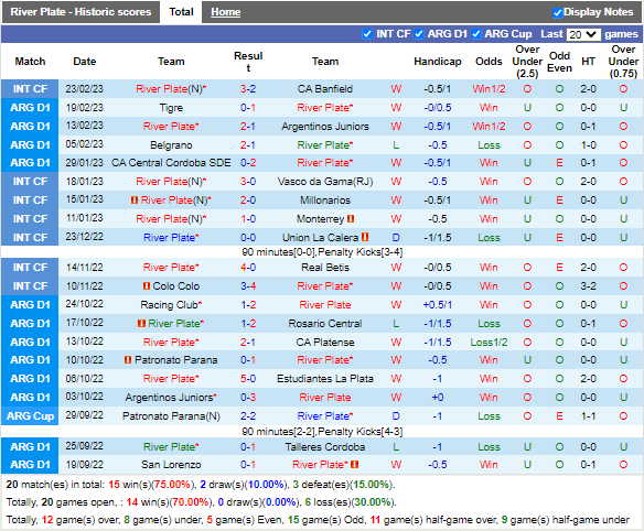 Nhận định River Plate vs Arsenal Sarandi (5h15 ngày 272, VĐ Argentina) 3