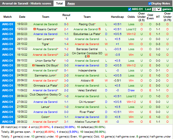 Nhận định River Plate vs Arsenal Sarandi (5h15 ngày 272, VĐ Argentina) 4