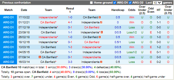 Nhận định Banfield vs Independiente (7h30 ngày 272, VĐ Argentina) 2