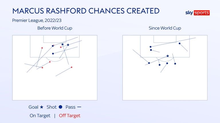 Marcus Rashford hậu World Cup chất tới mức nào 10 Marcus Rashford hậu World Cup chất tới mức nào 10