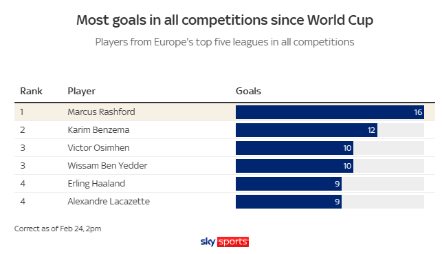 Marcus Rashford hậu World Cup chất tới mức nào 2 Marcus Rashford hậu World Cup chất tới mức nào 2