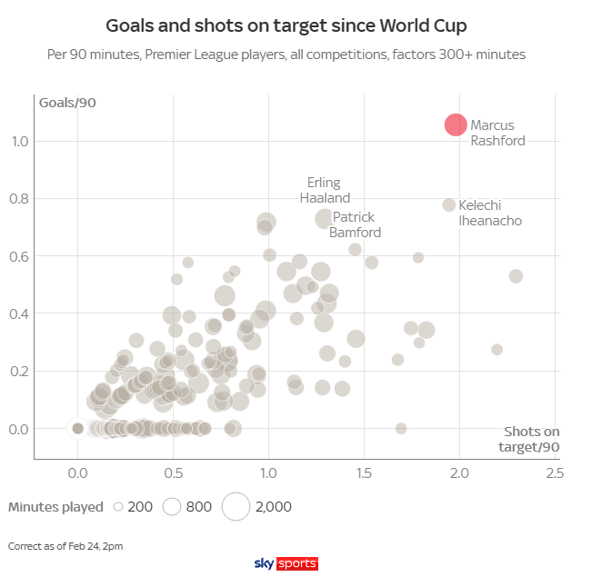 Marcus Rashford hậu World Cup chất tới mức nào 3 Marcus Rashford hậu World Cup chất tới mức nào 3