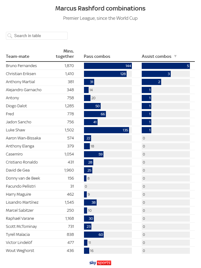 Marcus Rashford hậu World Cup chất tới mức nào 5 Marcus Rashford hậu World Cup chất tới mức nào 5