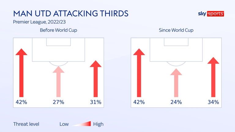 Marcus Rashford hậu World Cup chất tới mức nào 6 Marcus Rashford hậu World Cup chất tới mức nào 6