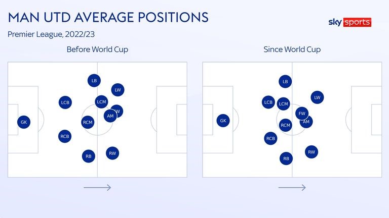 Marcus Rashford hậu World Cup chất tới mức nào 7 Marcus Rashford hậu World Cup chất tới mức nào 7