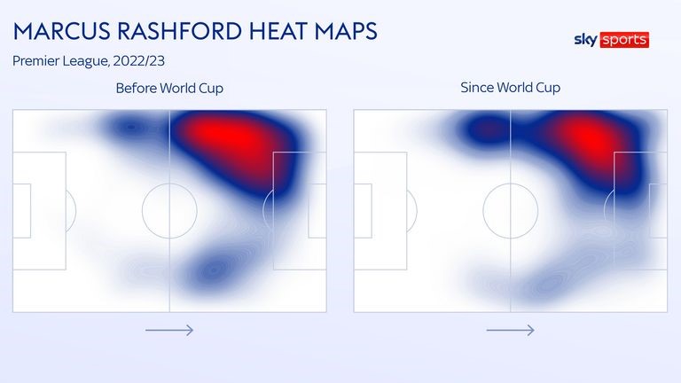 Marcus Rashford hậu World Cup chất tới mức nào 8 Marcus Rashford hậu World Cup chất tới mức nào 8