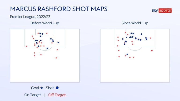 Marcus Rashford hậu World Cup chất tới mức nào 9 Marcus Rashford hậu World Cup chất tới mức nào 9