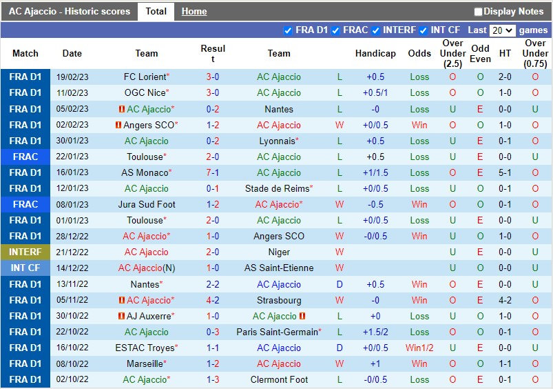 Nhận định bóng đá Ajaccio vs Troyes 21h00 ngày 262 (VĐQG Pháp 202223) 3 Nhận định bóng đá Ajaccio vs Troyes 21h00 ngày 262 (VĐQG Pháp 202223) 3