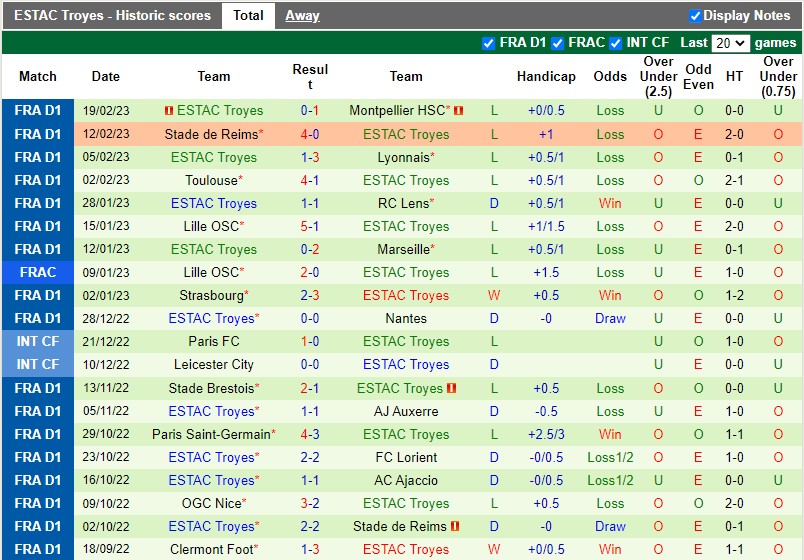 Nhận định bóng đá Ajaccio vs Troyes 21h00 ngày 262 (VĐQG Pháp 202223) 4 Nhận định bóng đá Ajaccio vs Troyes 21h00 ngày 262 (VĐQG Pháp 202223) 4