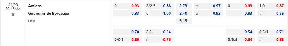 Nhận định Amiens vs Bordeaux 2h45 ngày 282 (Hạng 2 Pháp 202223) 1