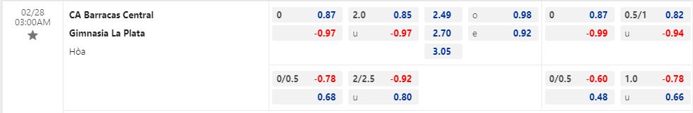 Nhận định Barracas Central vs Gimnasia 3h00 ngày 282 (VĐQG Argentina 202223) 1