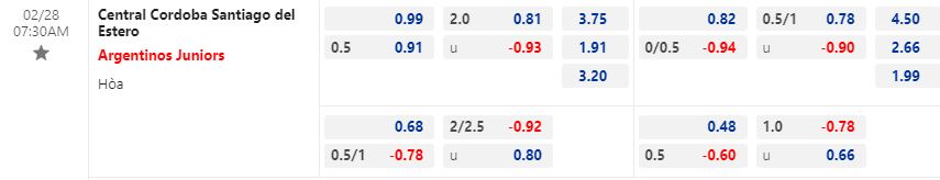 Nhận định Central Cordoba vs Argentinos Juniors 7h30 ngày 282 (VĐQG Argentina 2023) 1