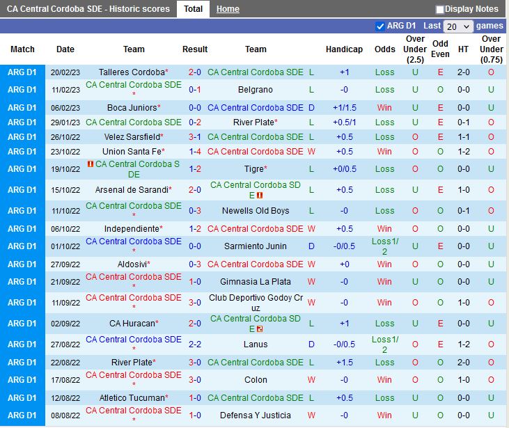 Nhận định Central Cordoba vs Argentinos Juniors 7h30 ngày 282 (VĐQG Argentina 2023) 3