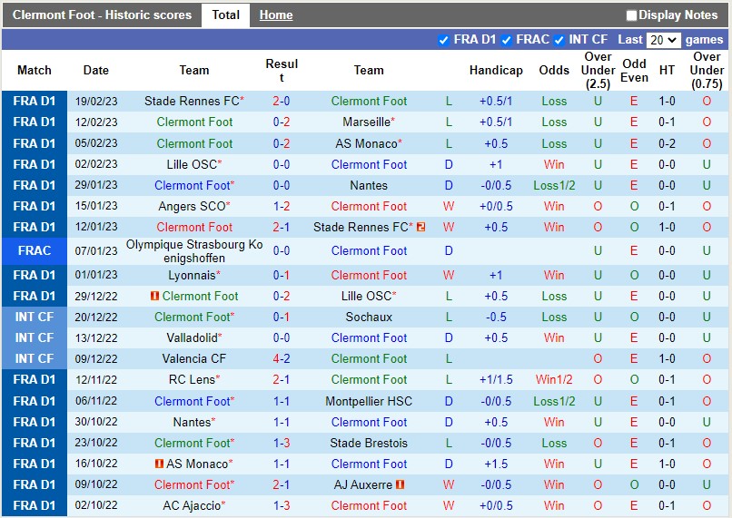 Nhận định Clermont vs Strasbourg 21h00 ngày 262 (VĐQG Pháp) 3 Nhận định Clermont vs Strasbourg 21h00 ngày 262 (VĐQG Pháp) 3