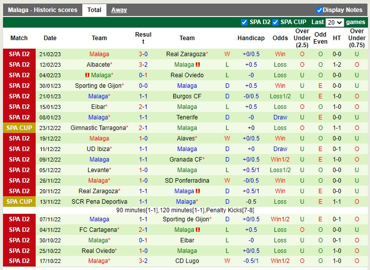 Nhận định Granada vs Malaga 3h00 ngày 282 (Hạng 2 TBN) 4