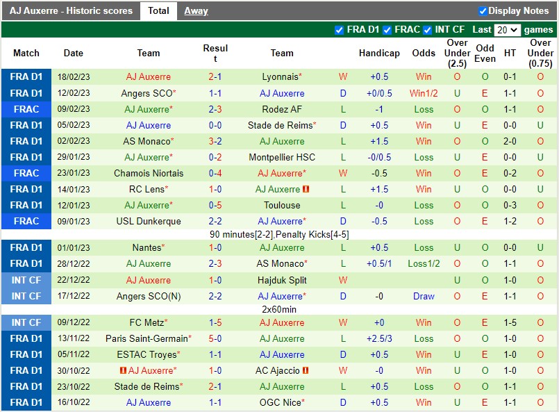 Nhận định - dự đoán Lorient vs Auxerre 19h00 ngày 262 (VĐQG Pháp) 4 Nhận định - dự đoán Lorient vs Auxerre 19h00 ngày 262 (VĐQG Pháp) 4