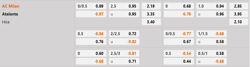 AC Milan vs Atalanta AC Milan vs Atalanta
