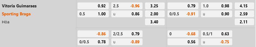 Guimaraes vs Braga Guimaraes vs Braga