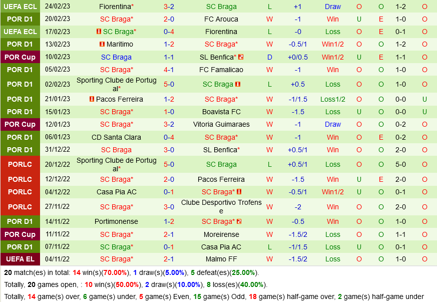 Guimaraes vs Braga Guimaraes vs Braga