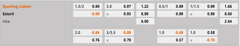 Sporting Lisbon vs Estoril Sporting Lisbon vs Estoril