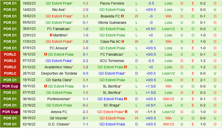 Sporting Lisbon vs Estoril Sporting Lisbon vs Estoril