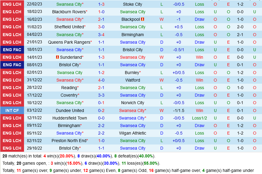 Swansea vs Rotherham