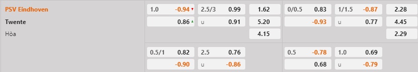 Nhận định bóng đá PSV Eindhoven vs Twente 22h45 ngày 262 (VĐQG Hà Lan 202223) 1 Nhận định bóng đá PSV Eindhoven vs Twente 22h45 ngày 262 (VĐQG Hà Lan 202223) 1