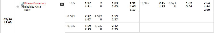 Nhận định Kumamoto vs Blaublitz 11h00 ngày 262 (Hạng 2 Nhật Bản 2023) 1 Nhận định Kumamoto vs Blaublitz 11h00 ngày 262 (Hạng 2 Nhật Bản 2023) 1